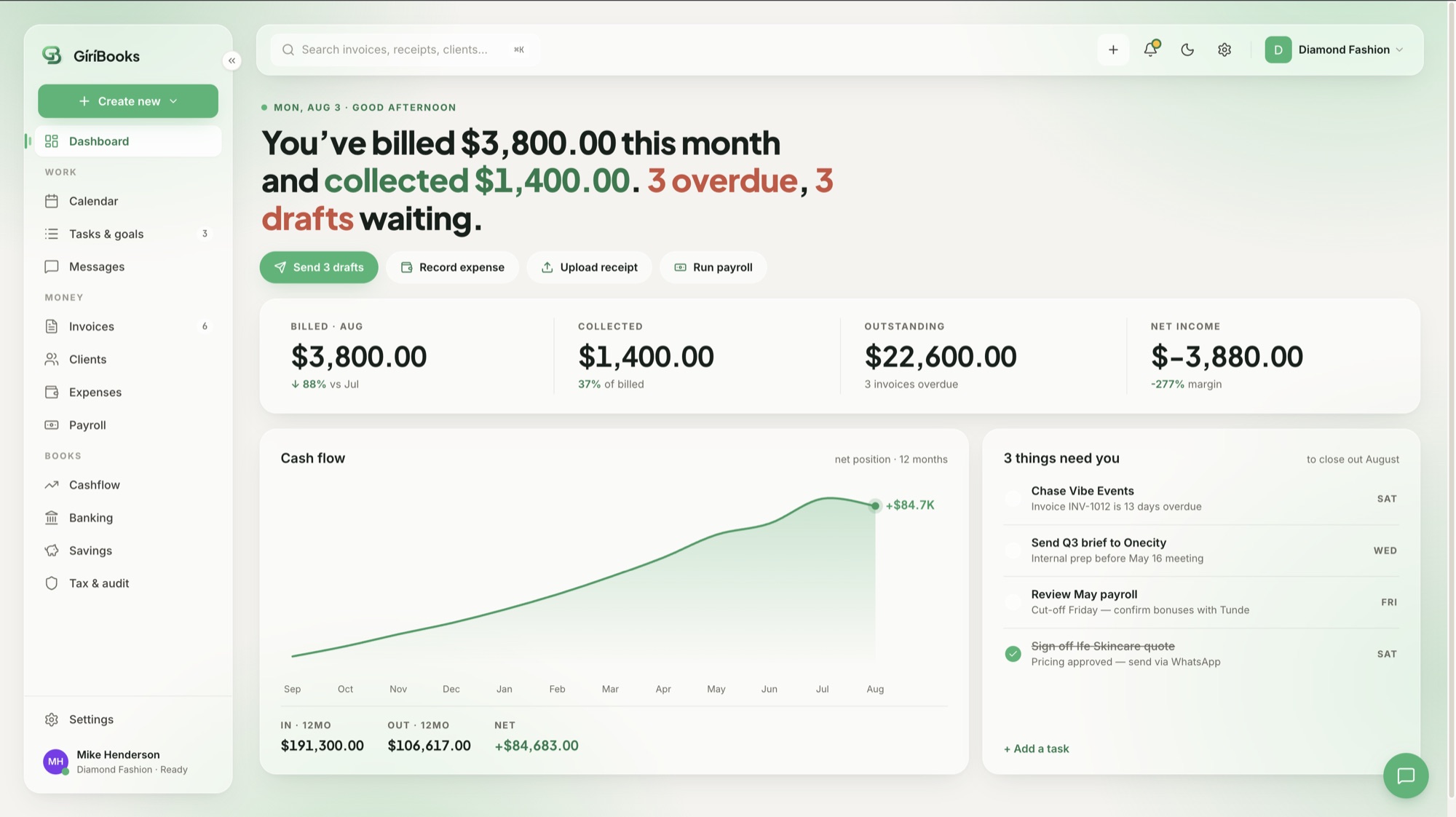 The GíríBooks dashboard showing billed and collected totals, outstanding balance, net income and a twelve-month cash flow chart